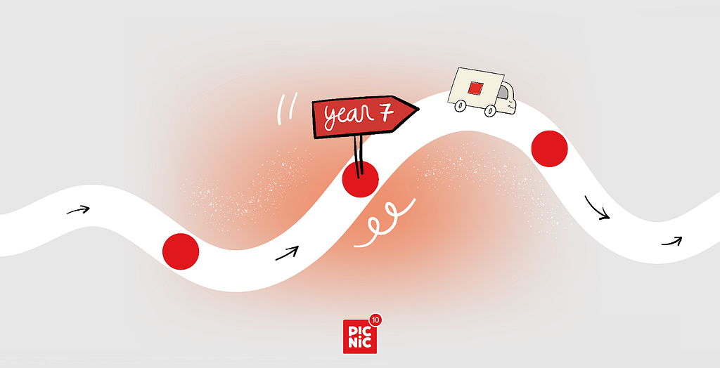 picnic-10-years-2021expanding-into-france-and-beyond
