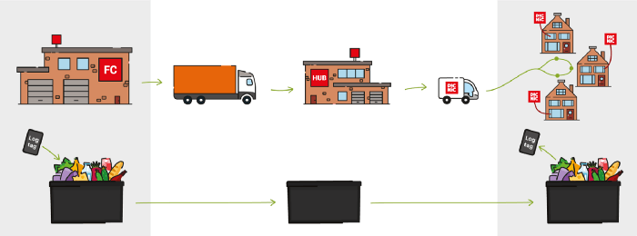 picnic-plays-it-cool-a-data-driven-cold-chain-for-groceries