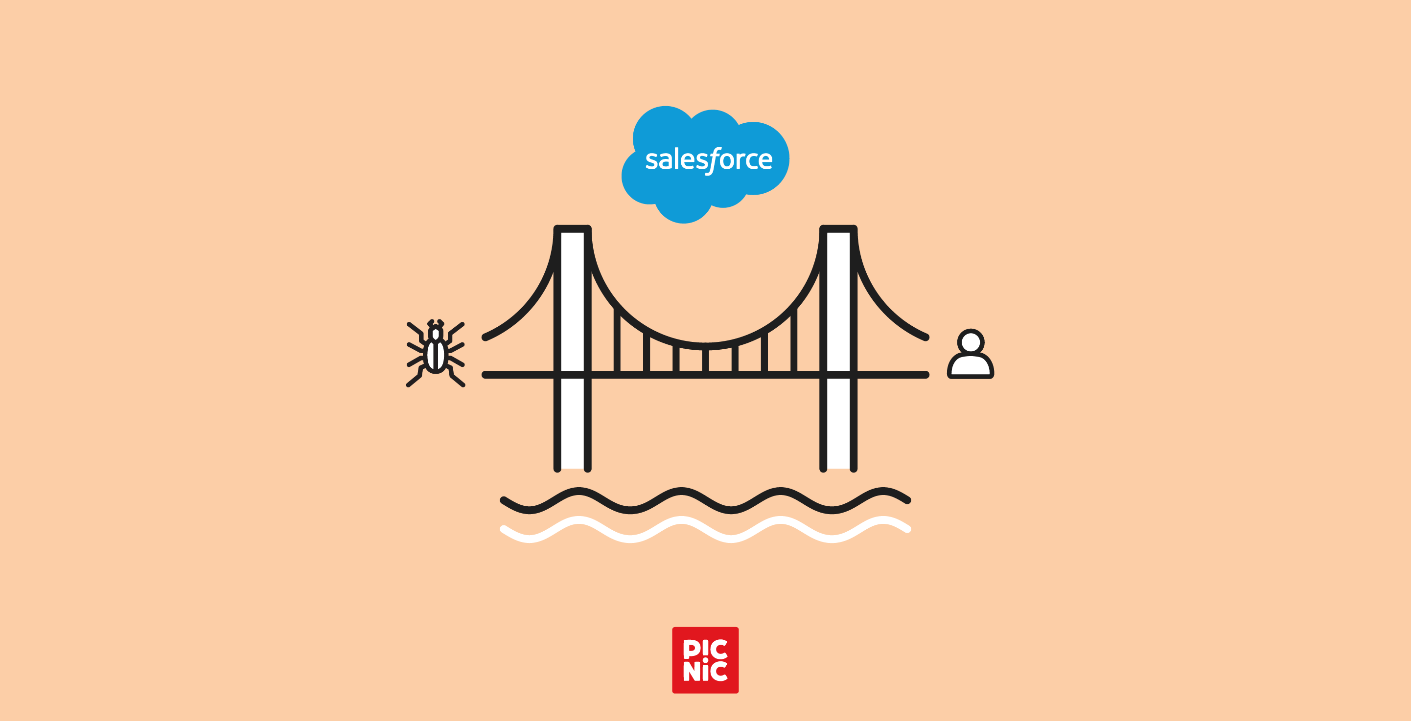 shaping-a-full-fledge-procedure-by-streaming-salesforce-exception-emails